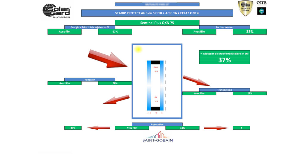 étude avant la pose du film solaire