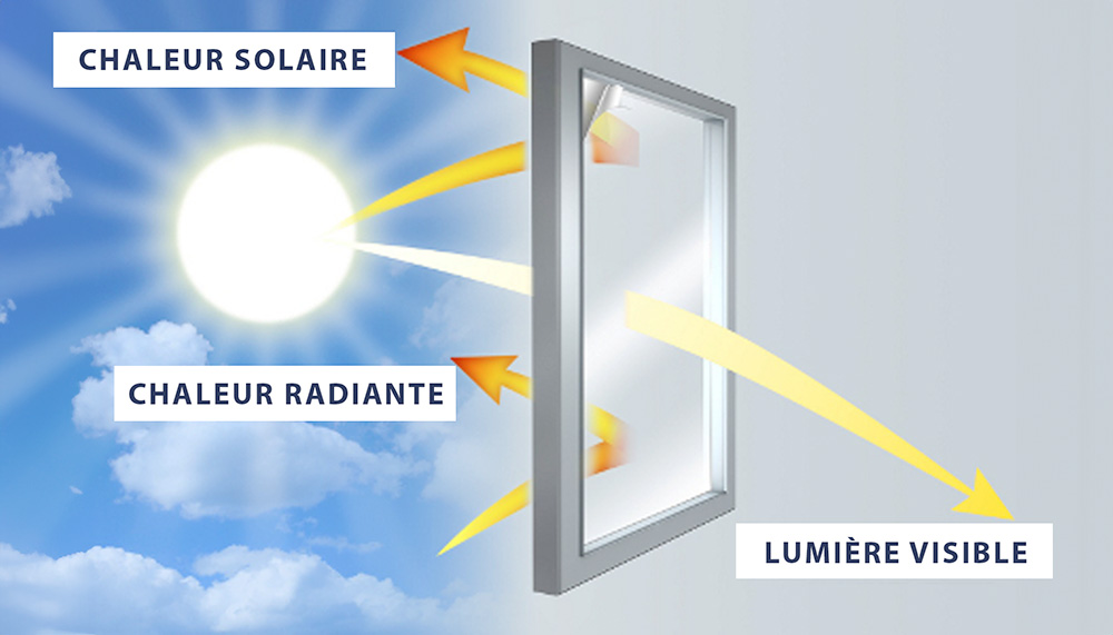 résultat de pose film solaire